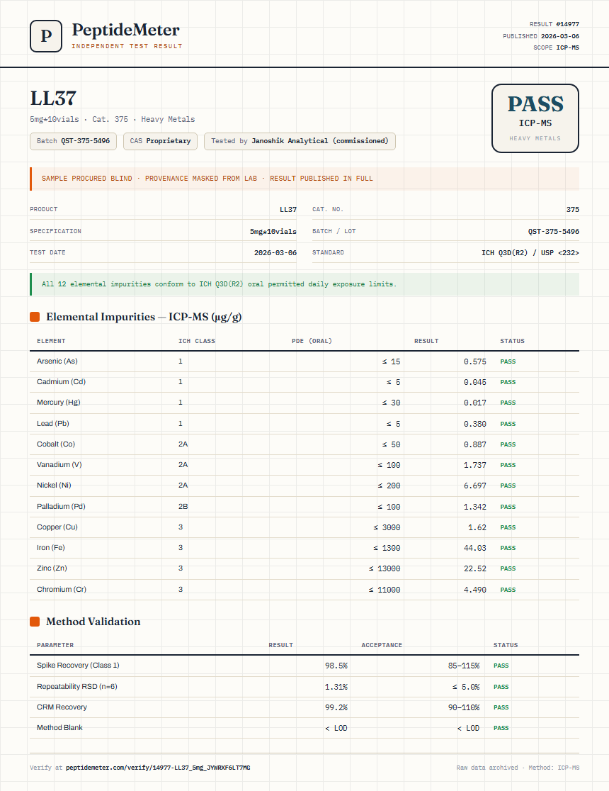 LL37 Heavy Metals report by PeptideDetective