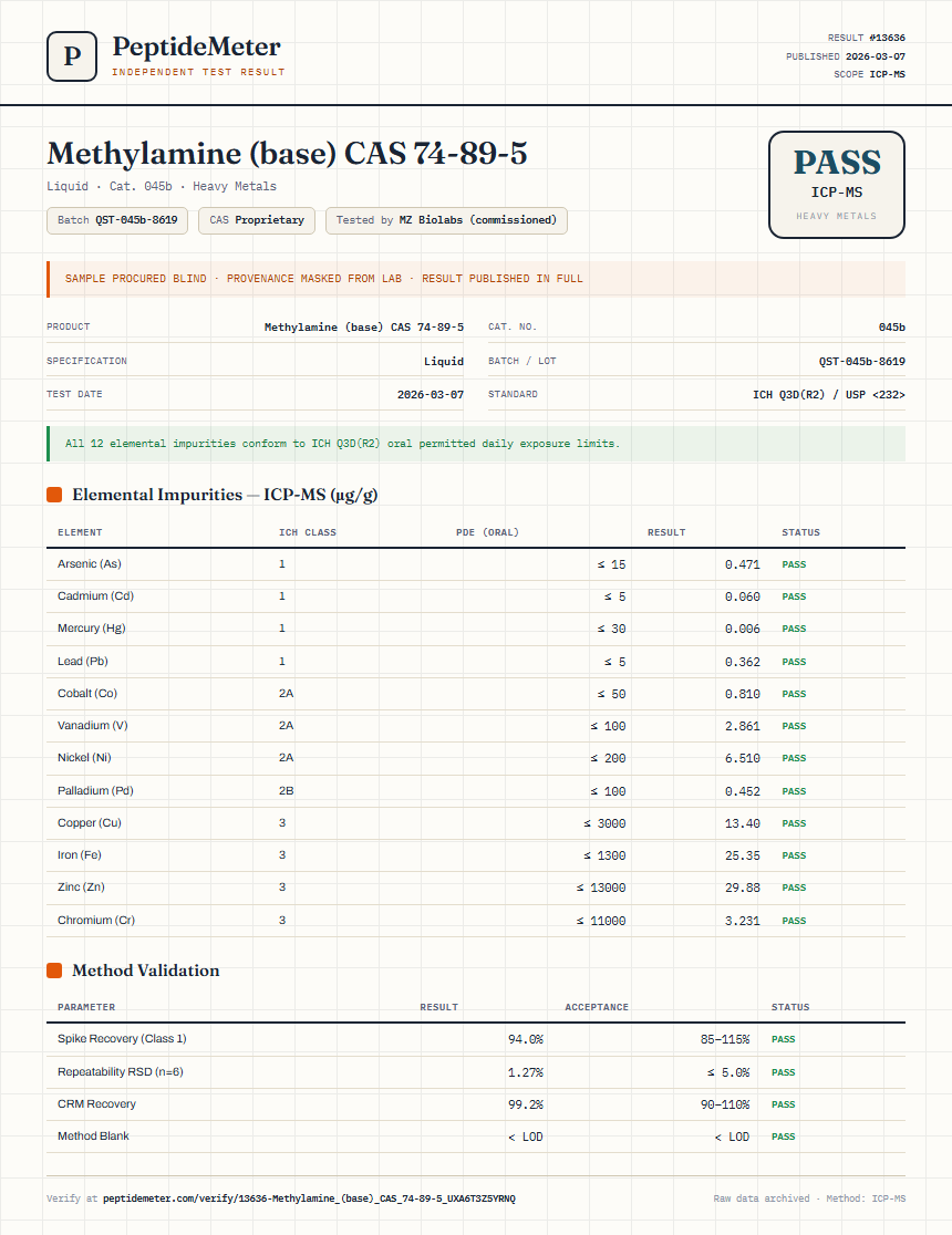 Methylamine (base) CAS 74-89-5 Heavy Metals report by PeptideDetective