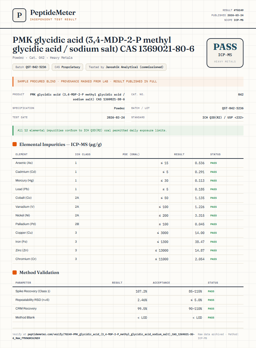 PMK glycidic acid (3,4-MDP-2-P methyl glycidic acid / sodium salt) CAS 1369021-80-6 Heavy Metals report by PeptideDetective