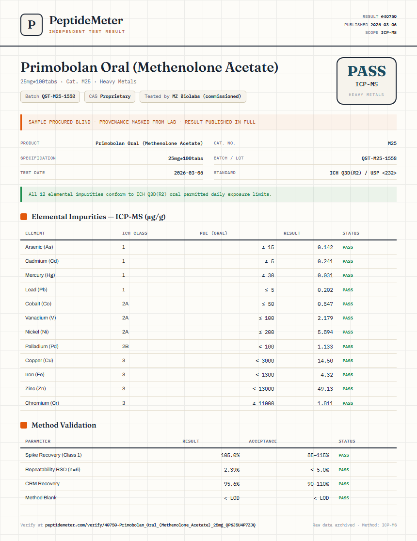 Primobolan Oral (Methenolone Acetate) Heavy Metals report by PeptideDetective