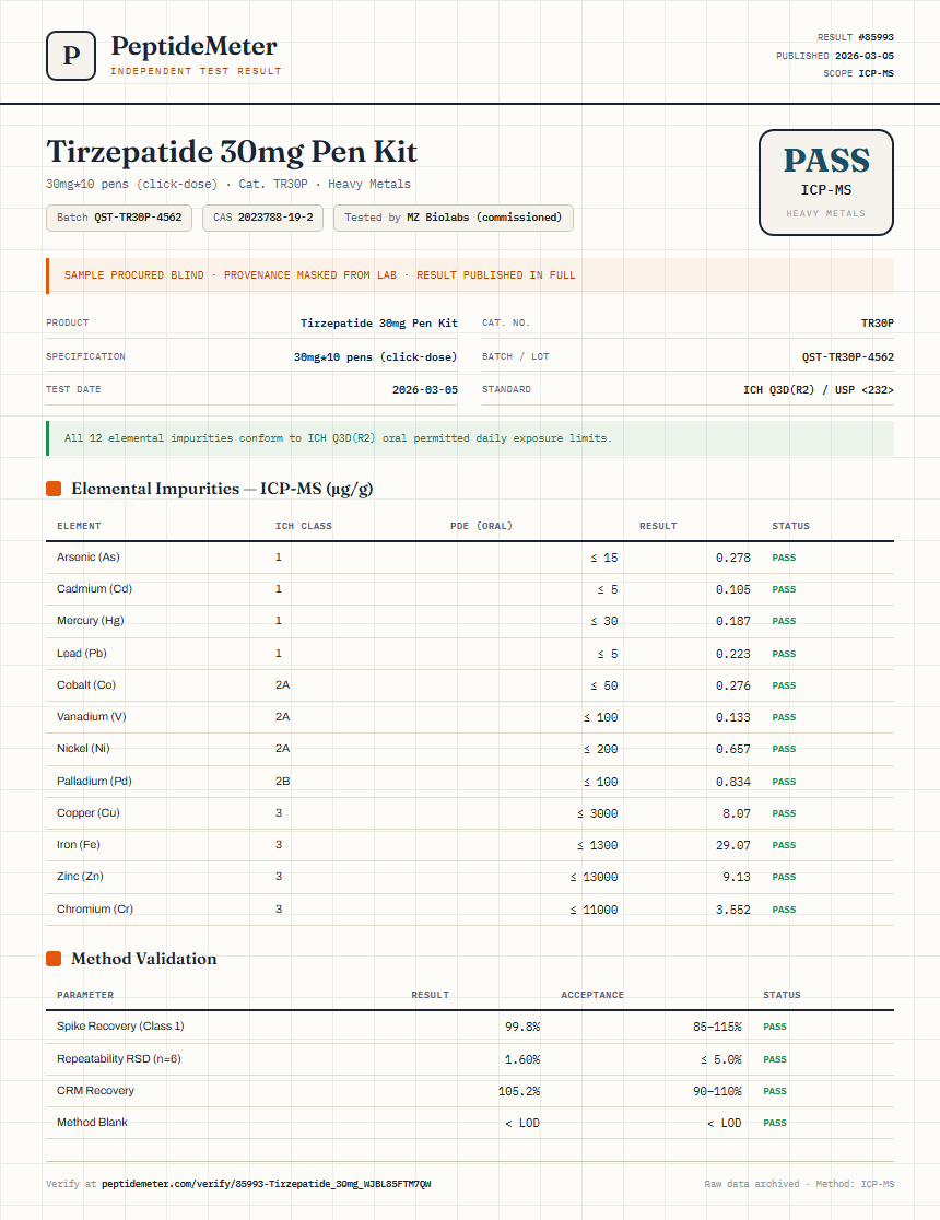 Tirzepatide 30mg Pen Kit Heavy Metals report by PeptideDetective