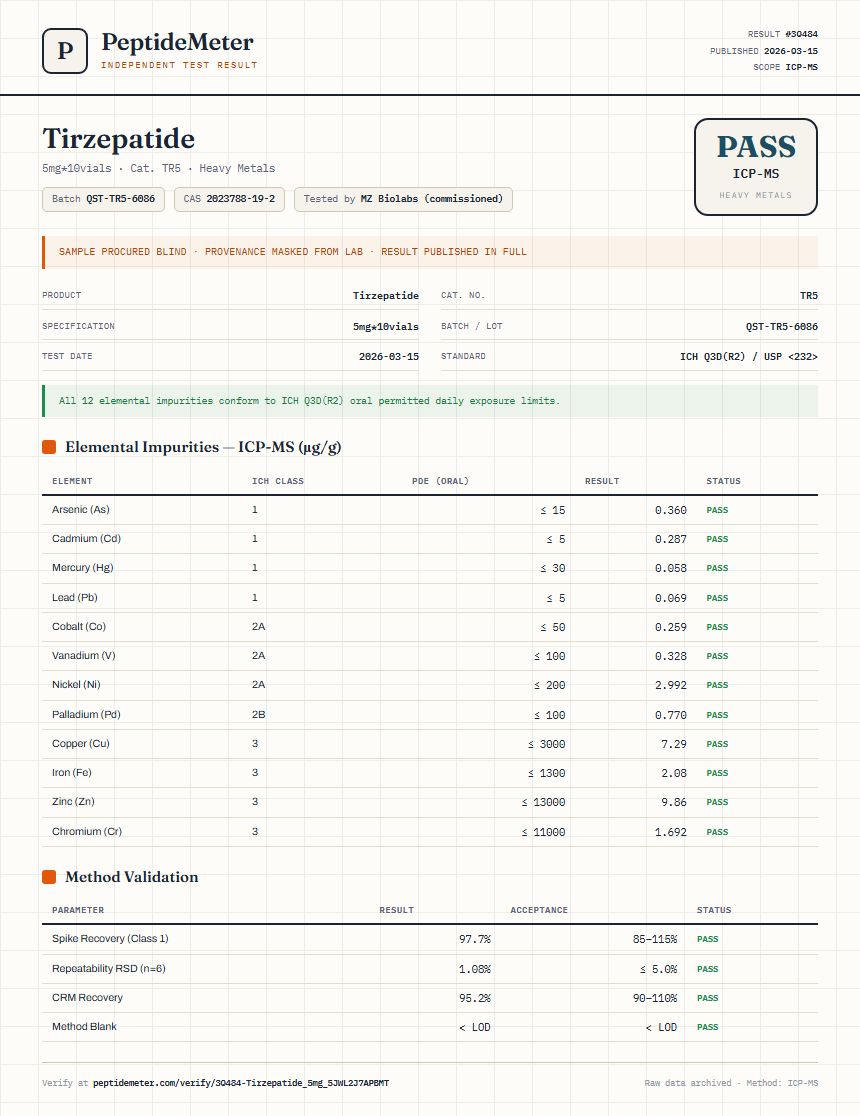 Tirzepatide Heavy Metals report by PeptideDetective