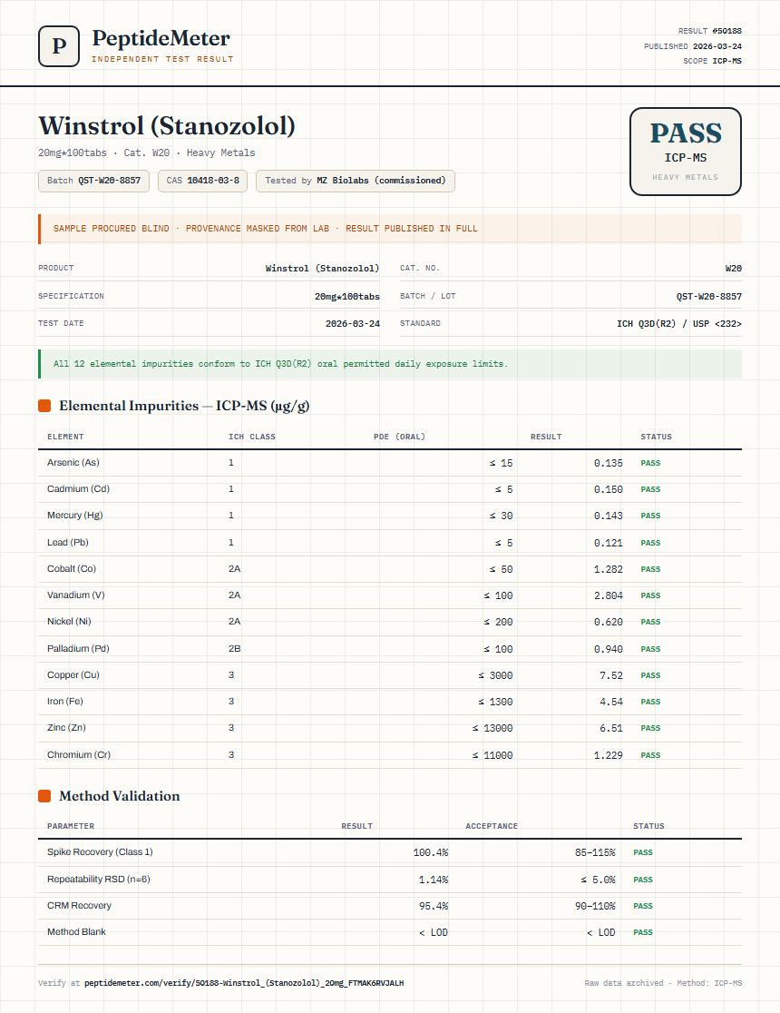 Winstrol (Stanozolol) Heavy Metals report by PeptideDetective