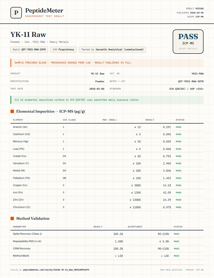 YK-11 Raw Heavy Metals report by PeptideDetective