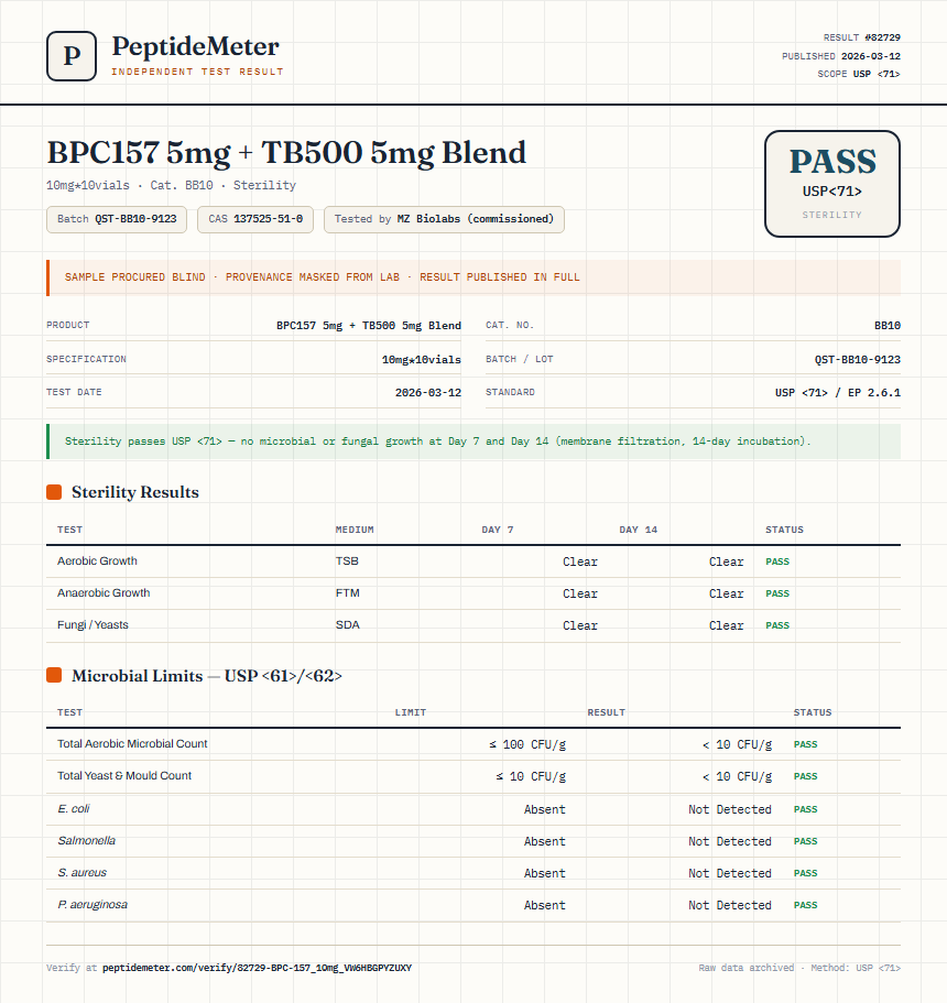 BPC157 5mg + TB500 5mg Blend Sterility report by PeptideDetective