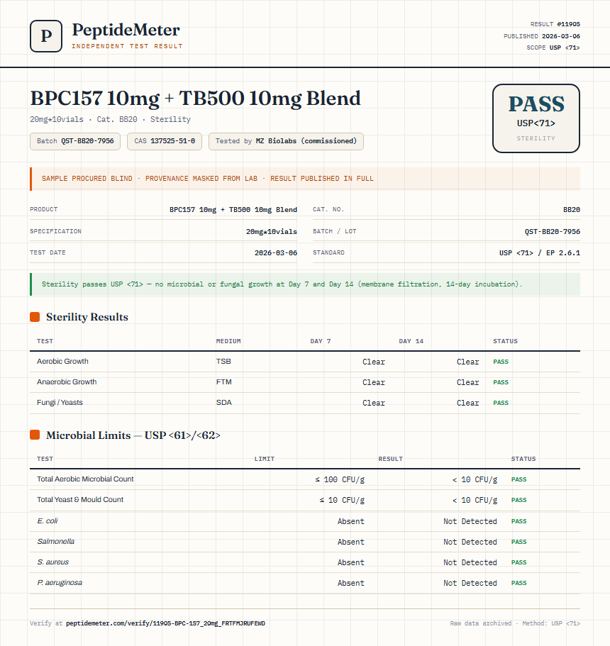 BPC157 10mg + TB500 10mg Blend Sterility report by PeptideDetective