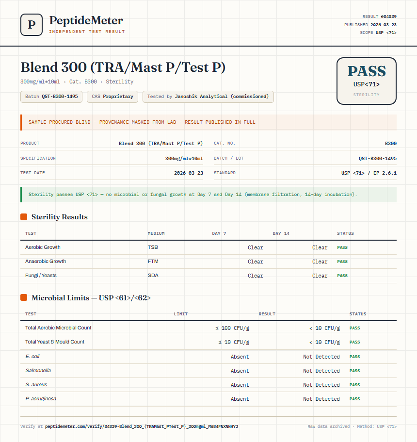 Blend 300 (TRA/Mast P/Test P) Sterility report by PeptideDetective