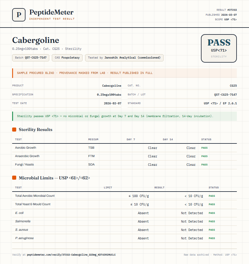 Cabergoline Sterility report by PeptideDetective