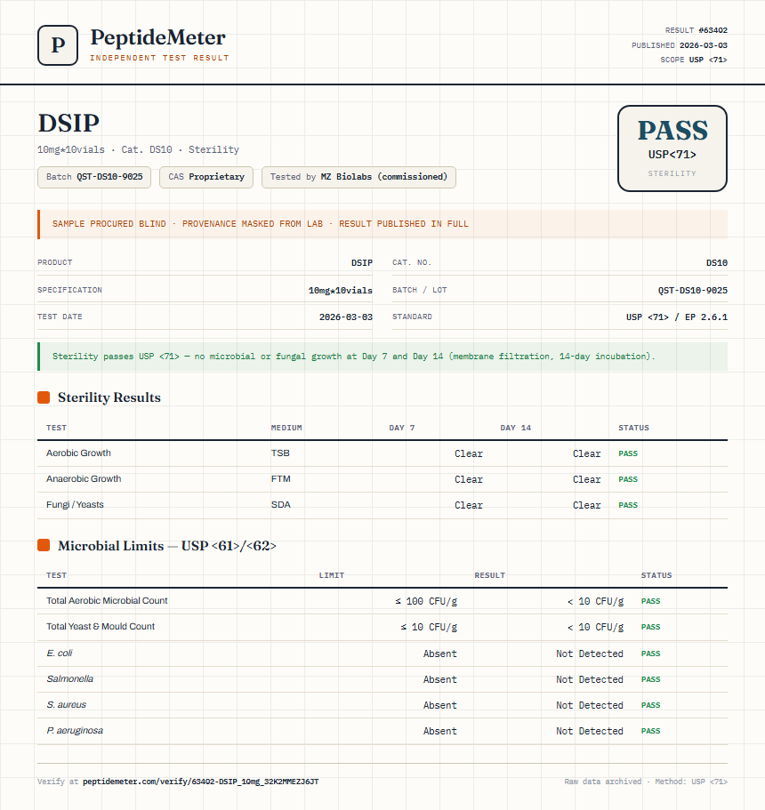DSIP Sterility report by PeptideDetective