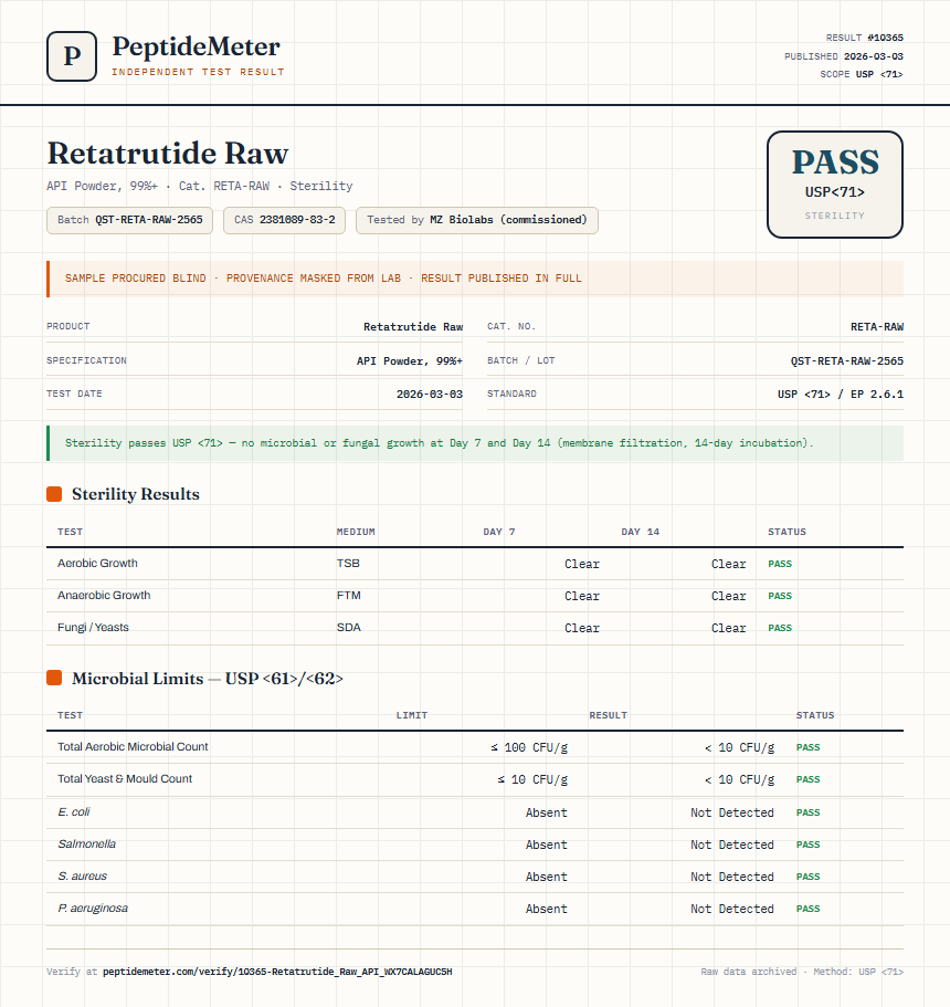 Retatrutide Raw Sterility report by PeptideDetective