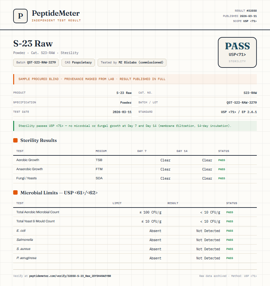 S-23 Raw Sterility report by PeptideDetective