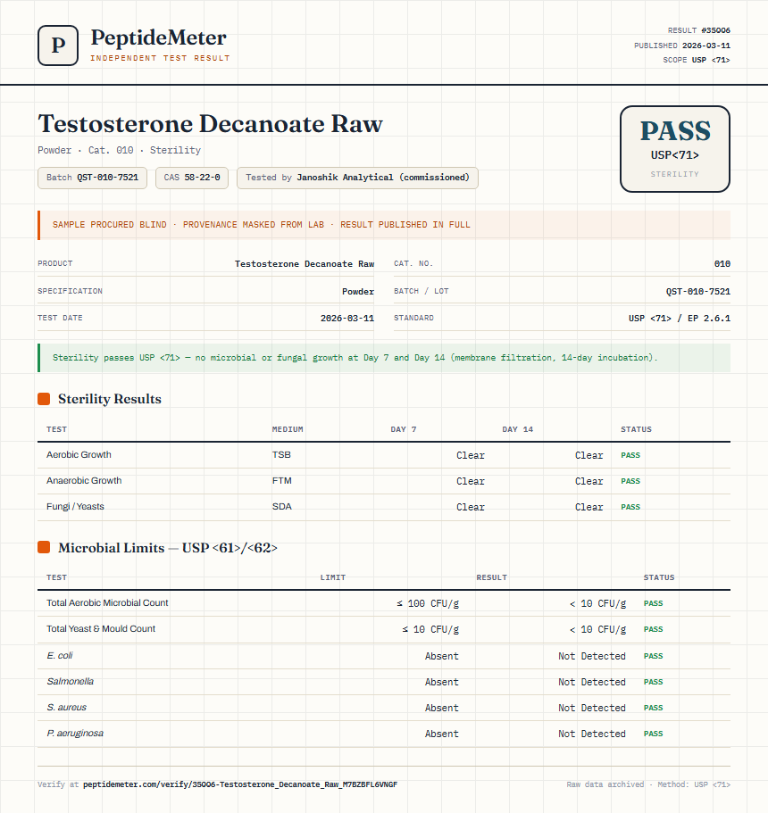 Testosterone Decanoate Raw Sterility report by PeptideDetective