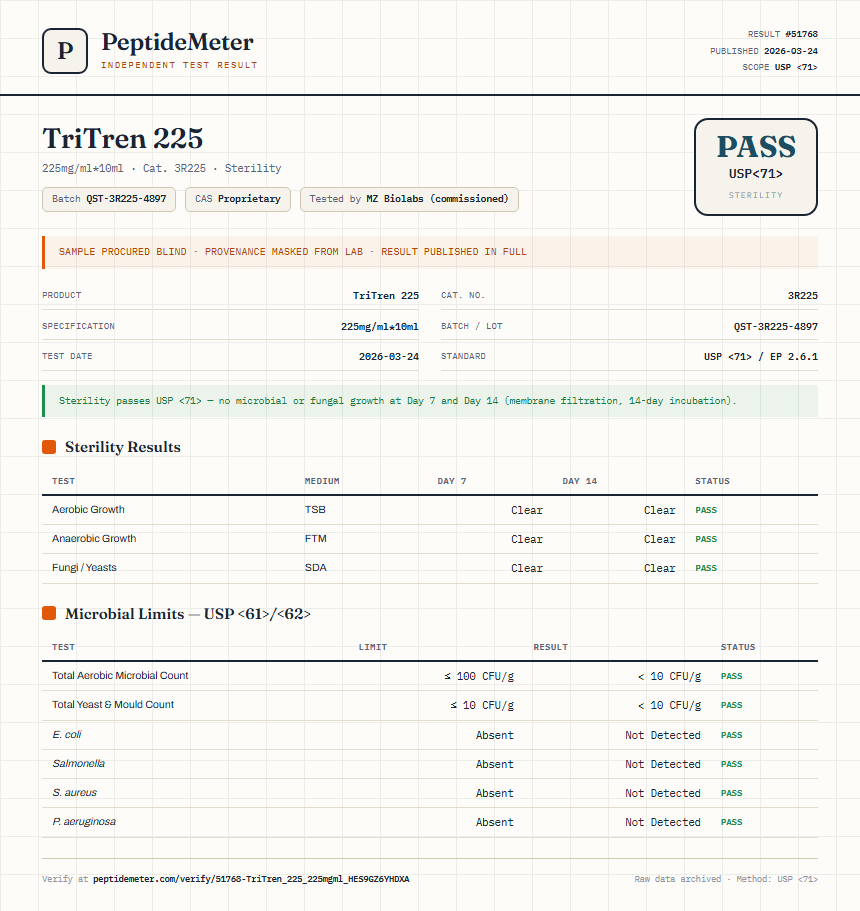TriTren 225 Sterility report by PeptideDetective
