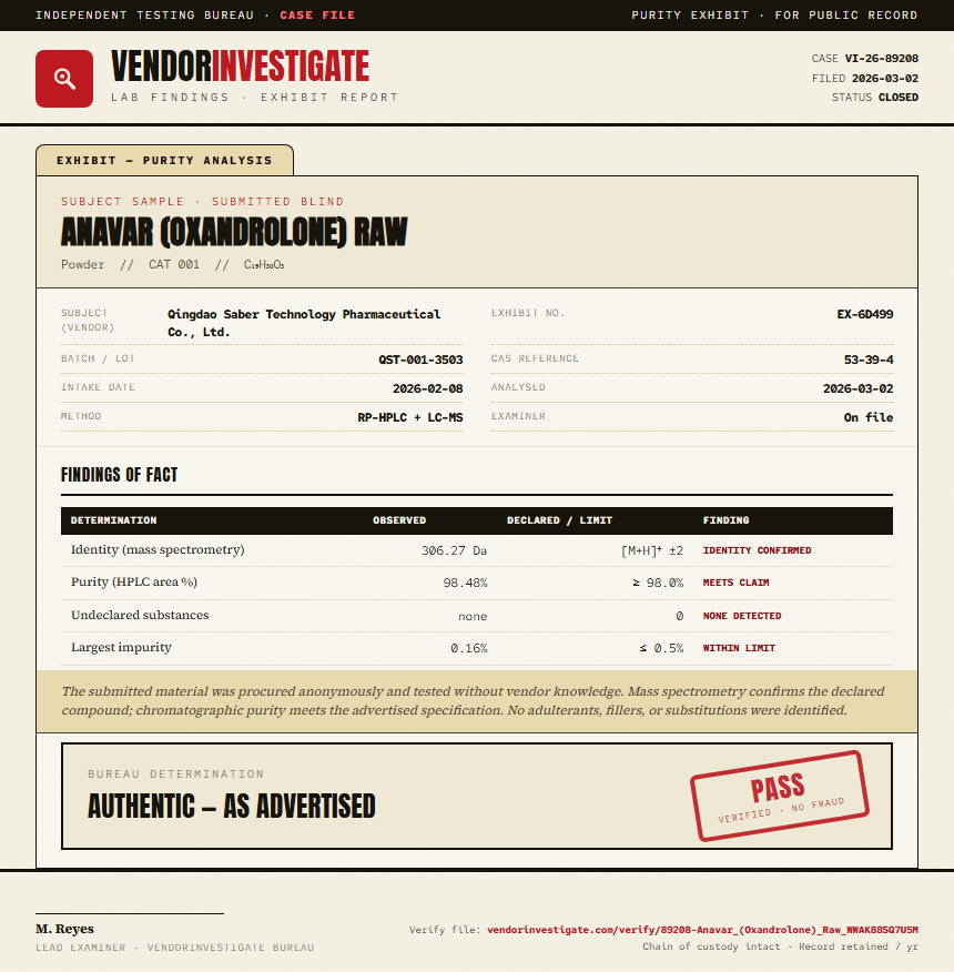 Anavar (Oxandrolone) Raw Purity (HPLC) report by VendorInvestigator
