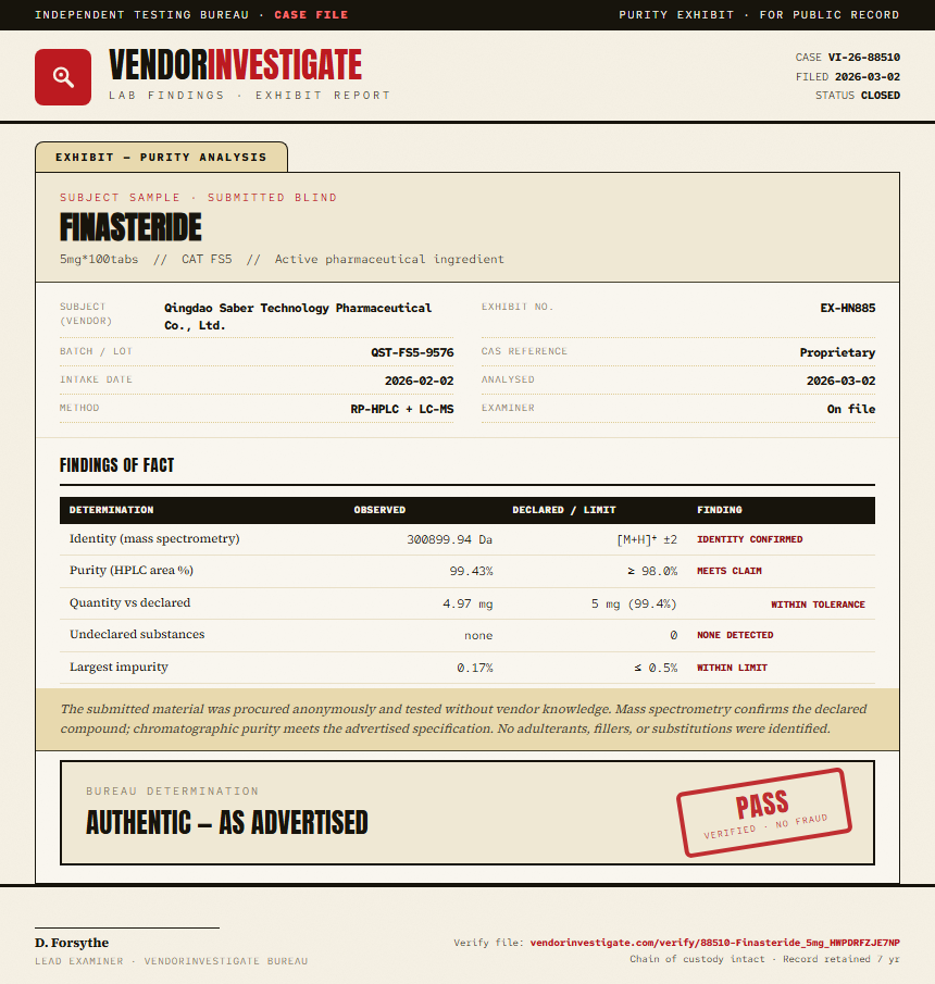 Finasteride Purity (HPLC) report by VendorInvestigator