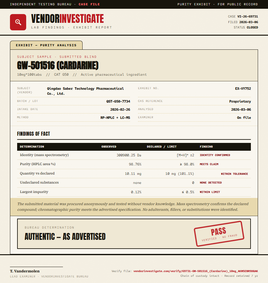 GW-501516 (Cardarine) Purity (HPLC) report by VendorInvestigator
