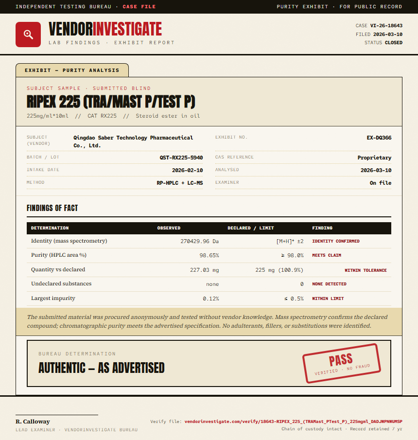 RIPEX 225 (TRA/Mast P/Test P) Purity (HPLC) report by VendorInvestigator