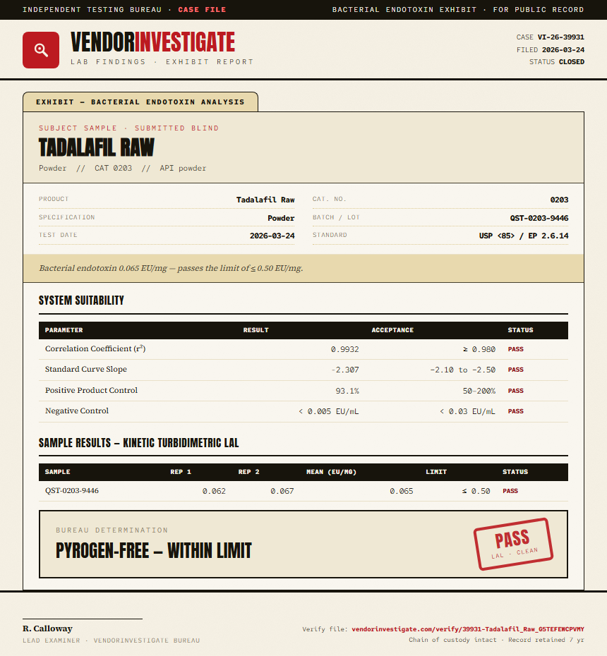 Tadalafil Raw Endotoxin report by VendorInvestigator
