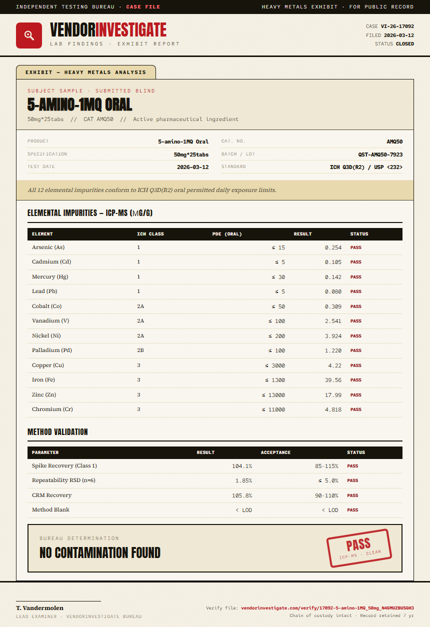 5-amino-1MQ Oral Heavy Metals report by VendorInvestigator