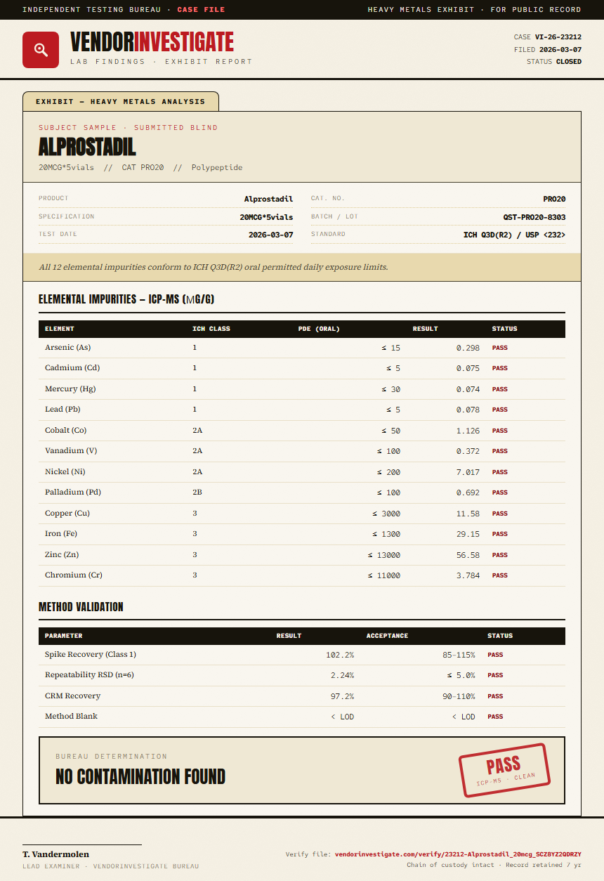 Alprostadil Heavy Metals report by VendorInvestigator