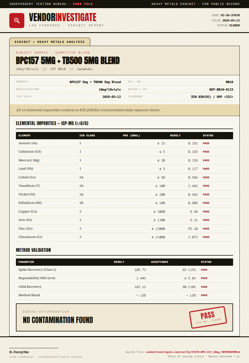 BPC157 5mg + TB500 5mg Blend Heavy Metals report by VendorInvestigator