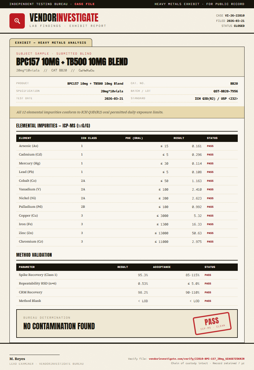 BPC157 10mg + TB500 10mg Blend Heavy Metals report by VendorInvestigator
