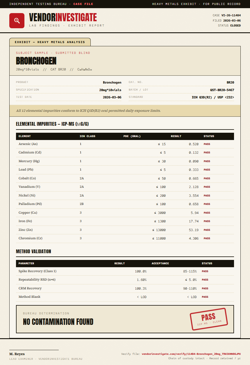 Bronchogen Heavy Metals report by VendorInvestigator