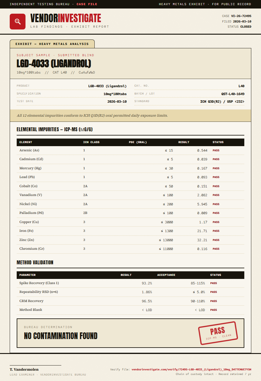 LGD-4033 (Ligandrol) Heavy Metals report by VendorInvestigator