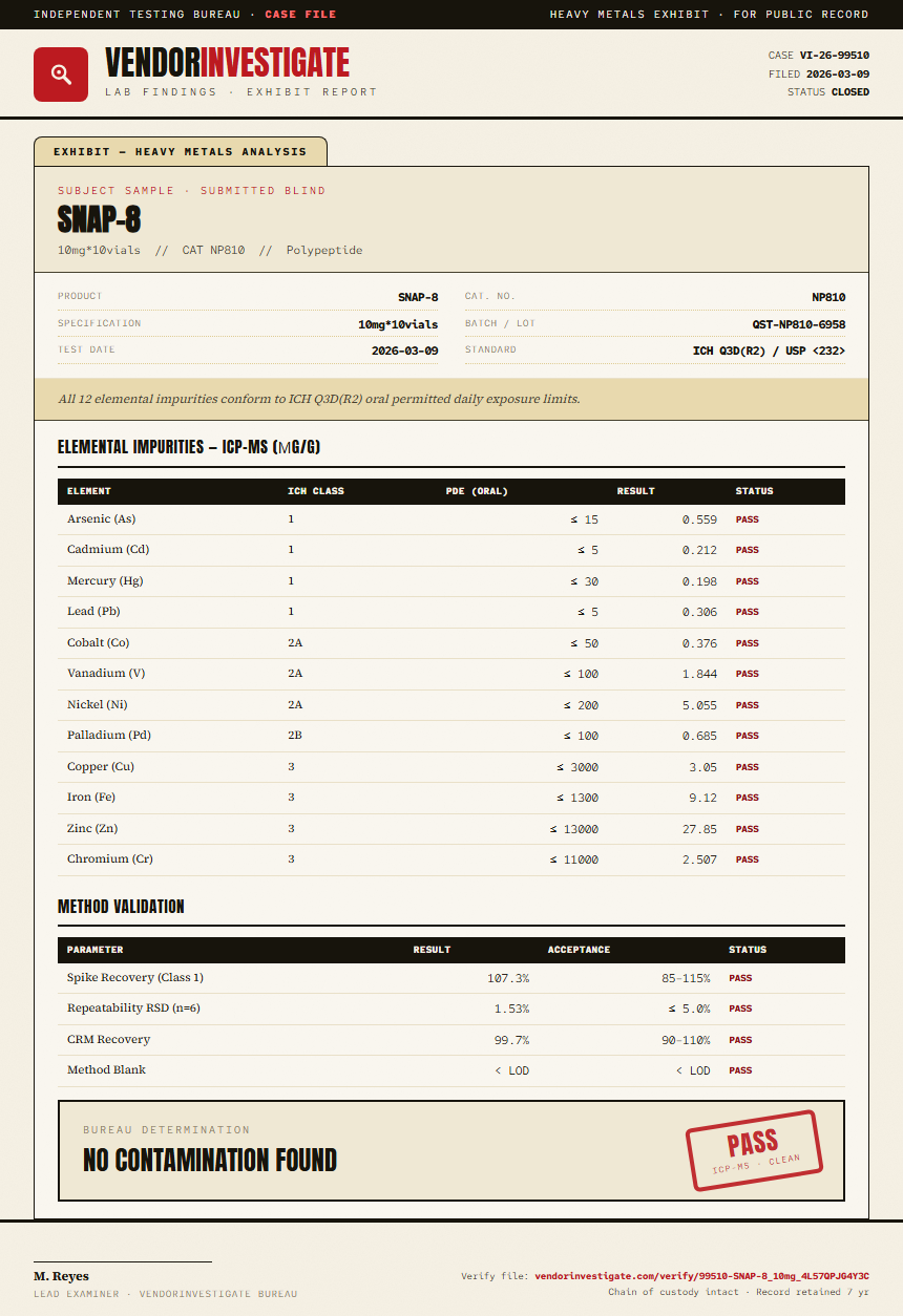 SNAP-8 Heavy Metals report by VendorInvestigator
