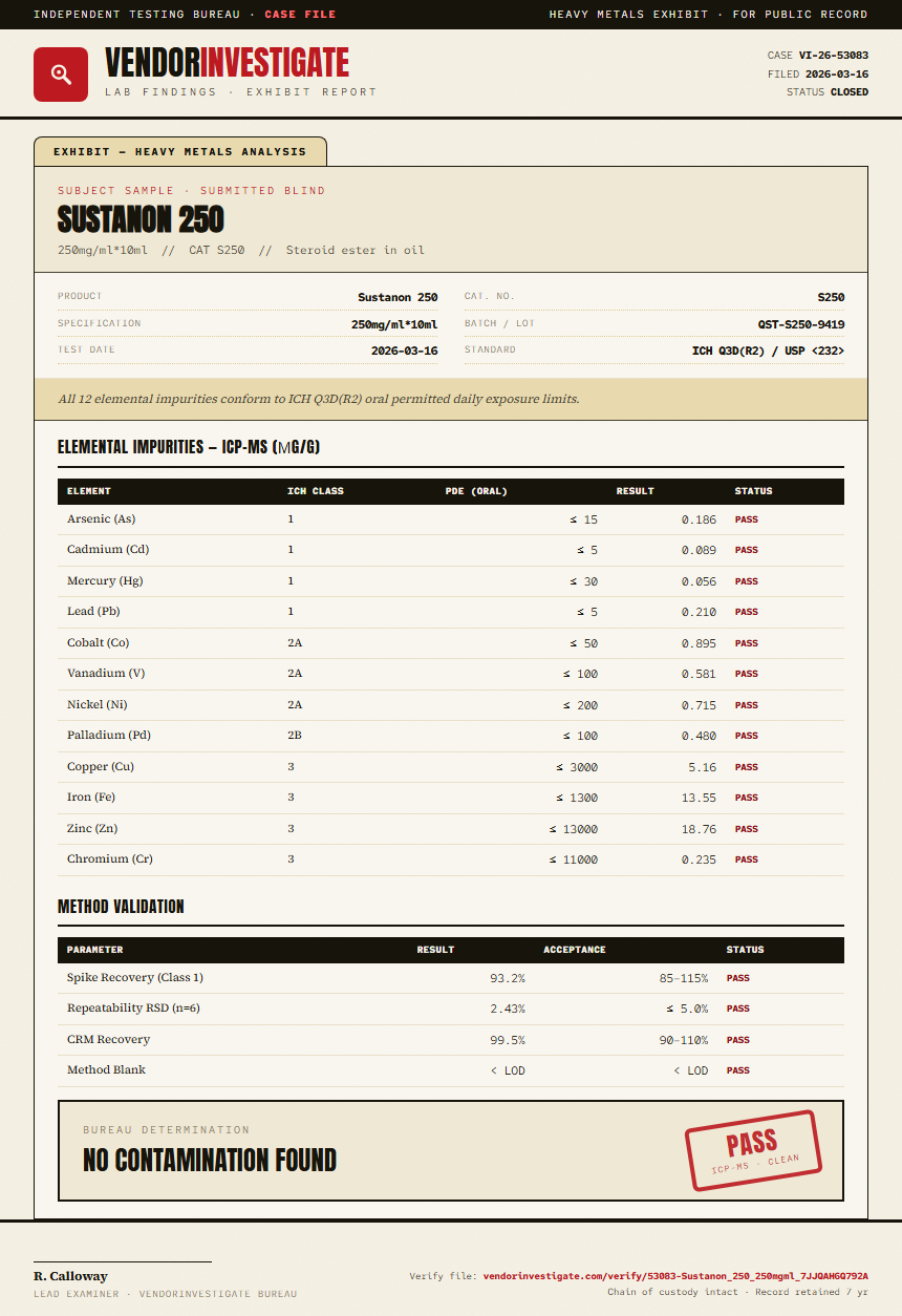 Sustanon 250 Heavy Metals report by VendorInvestigator