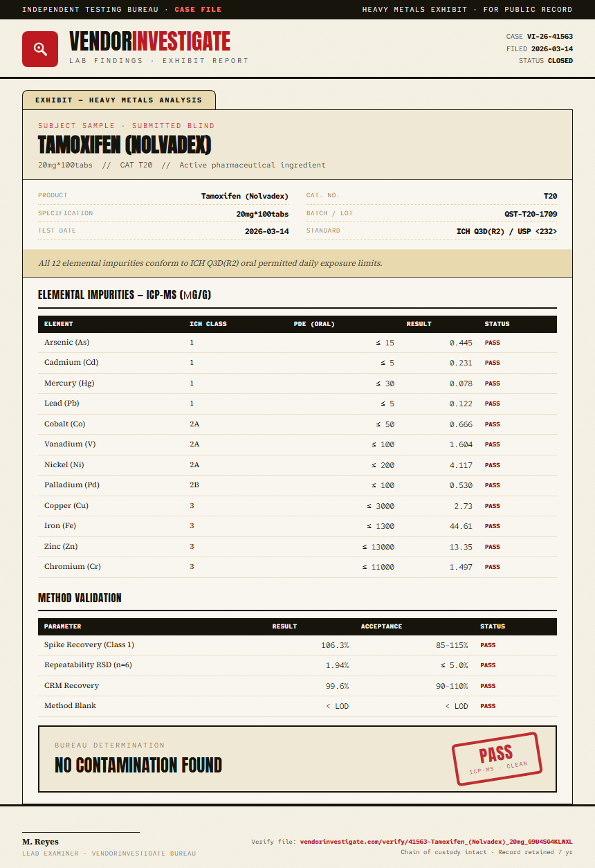 Tamoxifen (Nolvadex) Heavy Metals report by VendorInvestigator