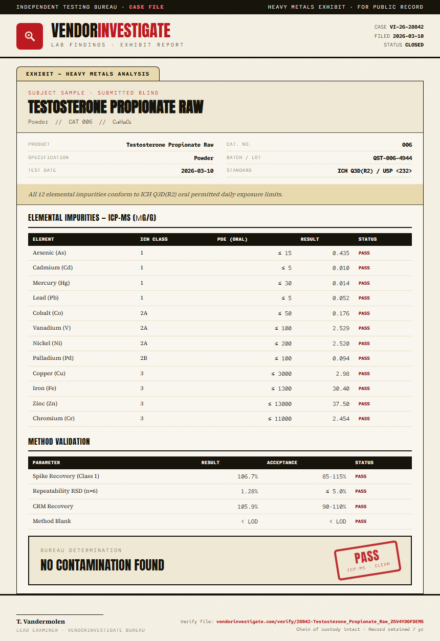Testosterone Propionate Raw Heavy Metals report by VendorInvestigator