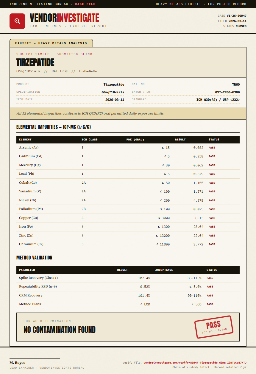 Tirzepatide Heavy Metals report by VendorInvestigator