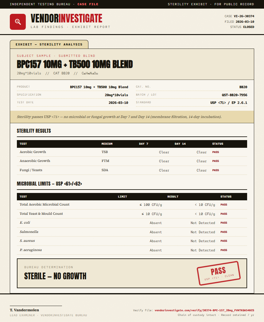 BPC157 10mg + TB500 10mg Blend Sterility report by VendorInvestigator