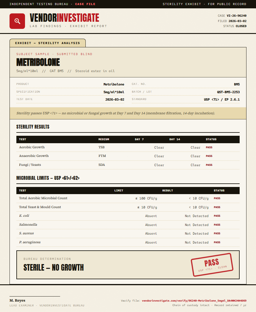 Metribolone Sterility report by VendorInvestigator